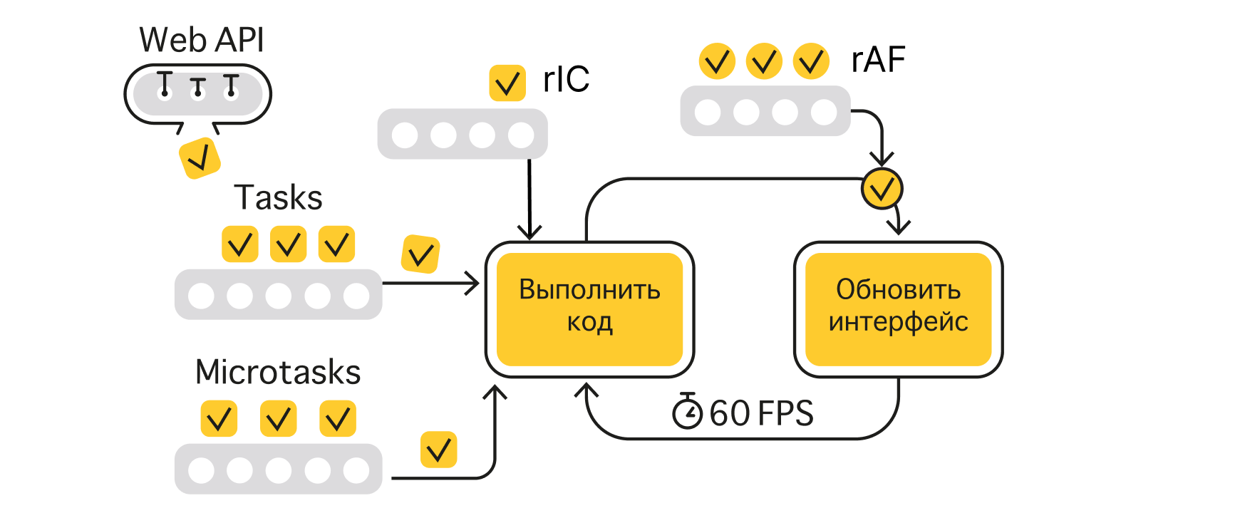 Полное понимание асинхронности в браузере - 9